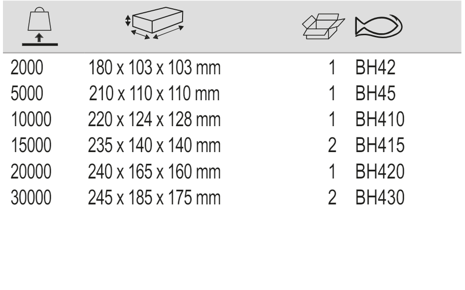 BAHCO BH4 Premium Quality Welded Bottle Jack (BAHCO Tools) - Premium Bottle Jack from BAHCO - Shop now at Yew Aik.