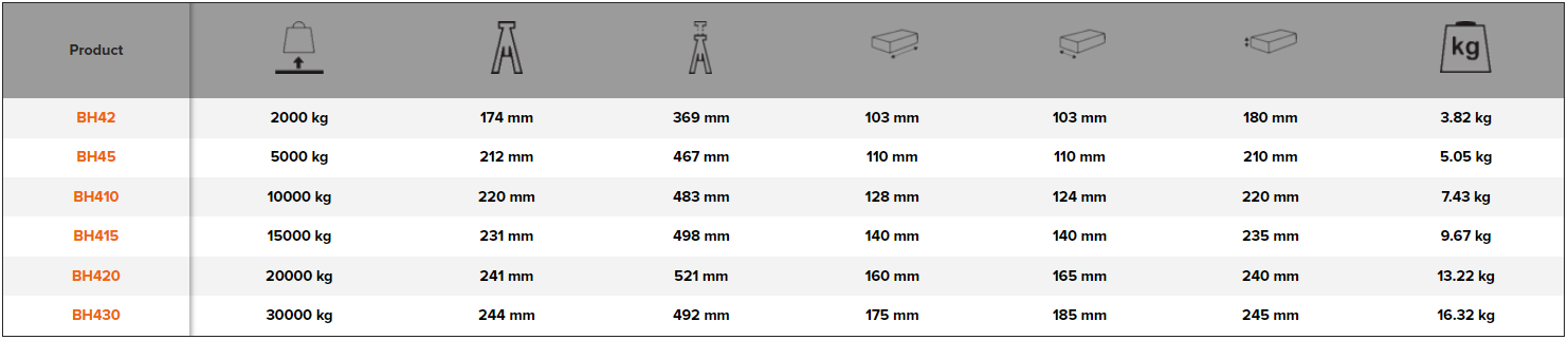 BAHCO BH4 Premium Quality Welded Bottle Jack (BAHCO Tools) - Premium Bottle Jack from BAHCO - Shop now at Yew Aik.