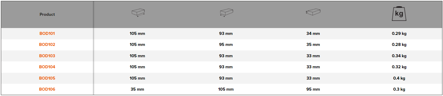 BAHCO BOD10 Mini Oil Drain Plug Restorer Set (BAHCO Tools) - Premium Oil Drain Plug Restorer Set from BAHCO - Shop now at Yew Aik.