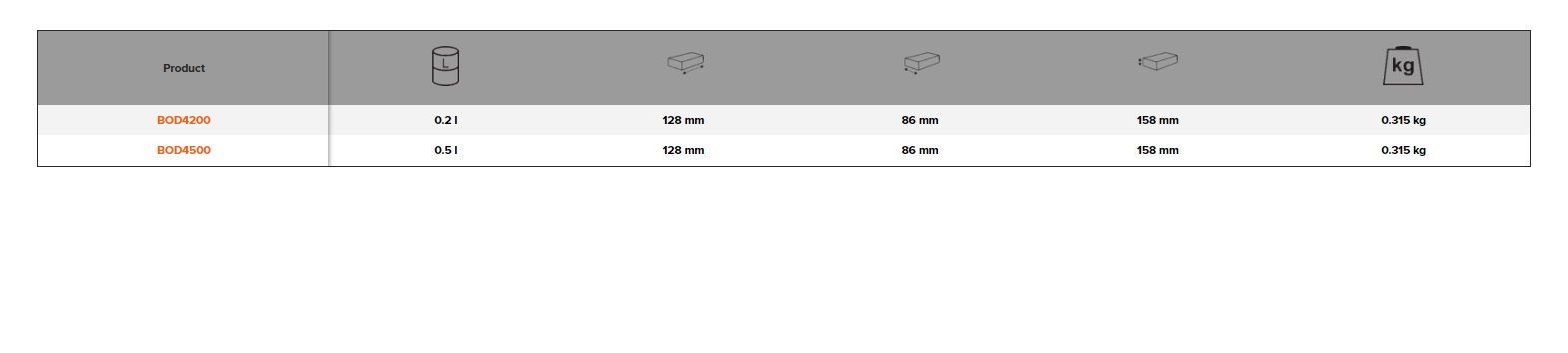 BAHCO BOD4200/BOD4500 Oil Cans (BAHCO Tools) - Premium Oil Cans from BAHCO - Shop now at Yew Aik.