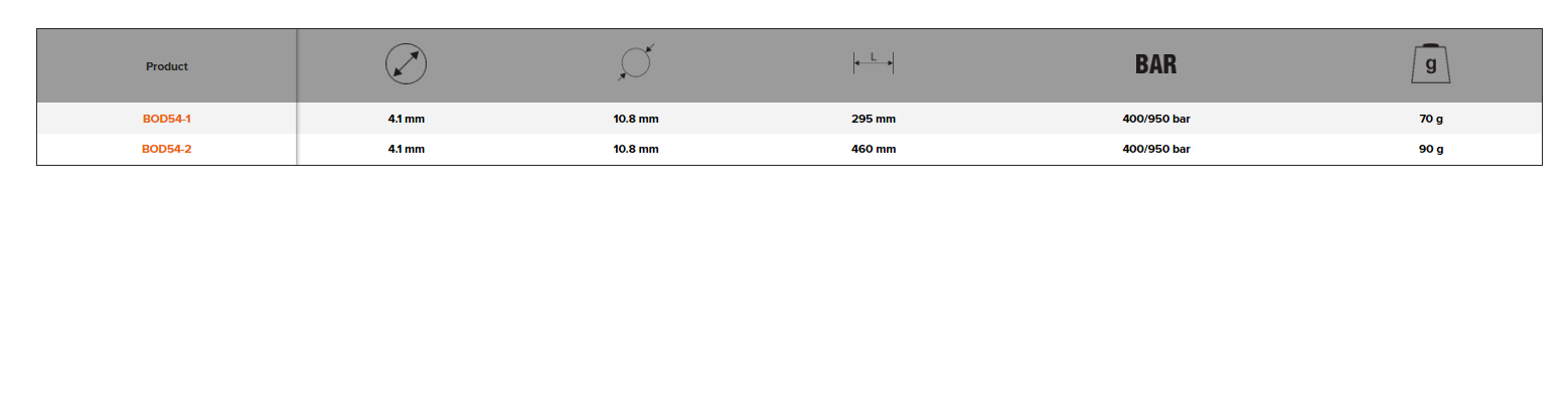 BAHCO BOD54-1/-2 Grease Flex Hoses (BAHCO Tools) - Premium Grease Flex Hoses from BAHCO - Shop now at Yew Aik.