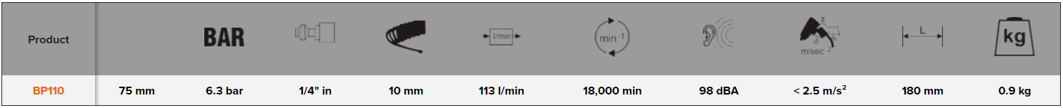 BAHCO BP110 Reversible Cut-Off Tool (BAHCO Tools) - Premium Cut-Off Tool from BAHCO - Shop now at Yew Aik.