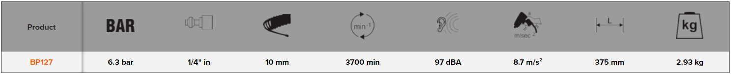 BAHCO BP127 Surface Cleaner with 19 Needles (BAHCO) - Premium Surface Cleaner from BAHCO - Shop now at Yew Aik.
