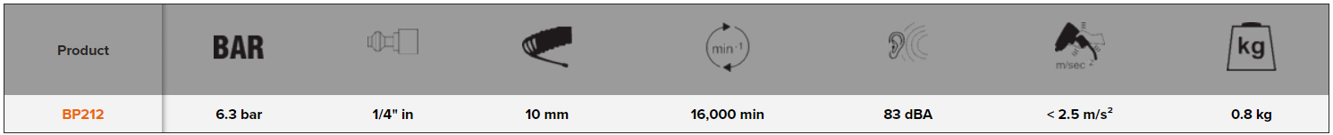 BAHCO BP212 Belt Sanders with Quick Belt Release Button - Premium Sanders from BAHCO - Shop now at Yew Aik.