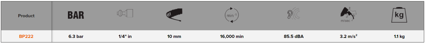 BAHCO BP222 20 mm Belt Sanders with Quick Belt Release Button - Premium Sanders from BAHCO - Shop now at Yew Aik.