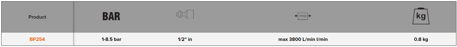 BAHCO BP254 1/2” Filter Regulator Unit (BAHCO Tools) - Premium Filter Regulator from BAHCO - Shop now at Yew Aik.