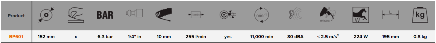 BAHCO BP601 5 mm Palm Orbital Sander with Velcro Pad - Premium Orbital Sander from BAHCO - Shop now at Yew Aik.