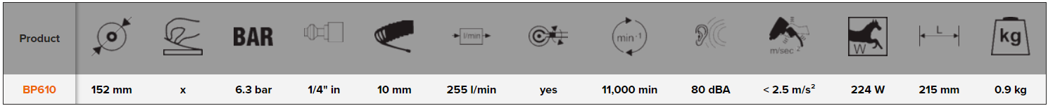 BAHCO BP610 2.5 mm Palm Orbital Sanders with Velcro Pad - Premium Sanders from BAHCO - Shop now at Yew Aik.