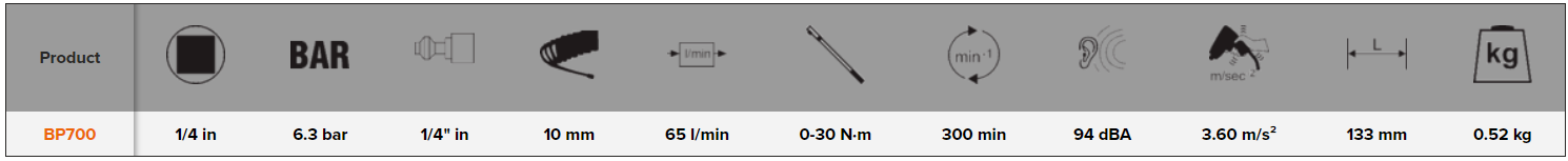 BAHCO BP700 1/4” Mini Air Ratchet with Power Regulator - Premium Air Ratchet from BAHCO - Shop now at Yew Aik.