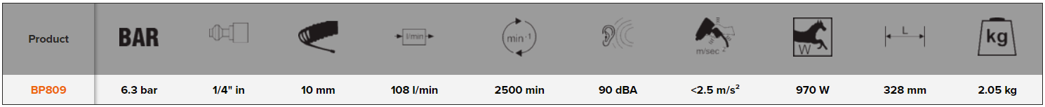 BAHCO BP809 7” Air Angle Polishers with Rubber Grip - Premium Air Angle Polishers from BAHCO - Shop now at Yew Aik.