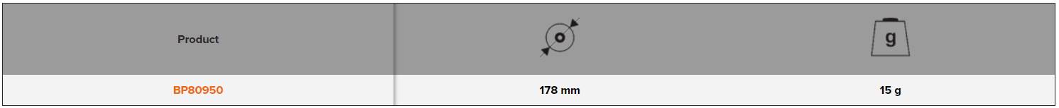 BAHCO BP80950 7” Wool Bonnets (BAHCO Tools) - Premium Wool Bonnets from BAHCO - Shop now at Yew Aik.