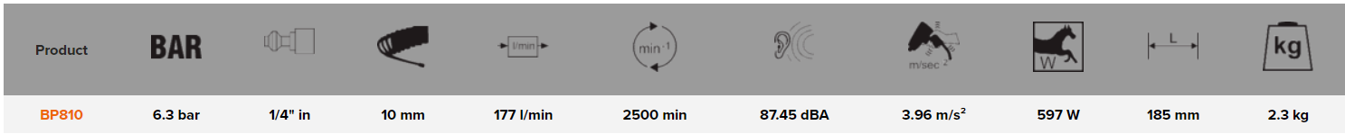BAHCO BP810 7” Vertical Air Polishers with Rubber Grip - Premium Vertical Air Polishers from BAHCO - Shop now at Yew Aik.