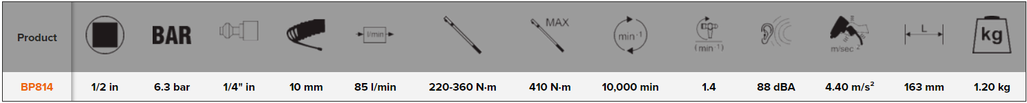 BAHCO BP814 1/2" Impact Wrench with Twin Hammer - Premium 1/2" Impact Wrench from BAHCO - Shop now at Yew Aik.