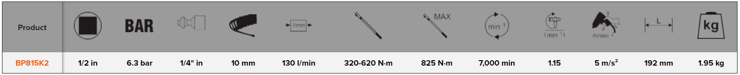 BAHCO BP815K2 1/2" Impact Wrench Kit - 3 Pcs (BAHCO Tools) - Premium 1/2" Impact Wrench Kit from BAHCO - Shop now at Yew Aik.