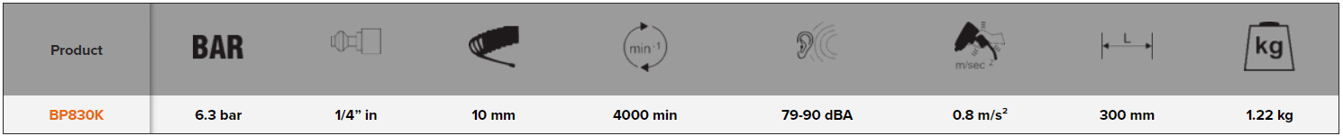 BAHCO BP830K Air Blaster Kit (BAHCO Tools) - Premium Air Blaster from BAHCO - Shop now at Yew Aik.