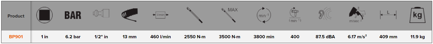BAHCO BP901 1" Lightweight Impact Wrench with Durable Rocking Dog - Premium 1" Lightweight Impact Wrench from BAHCO - Shop now at Yew Aik.