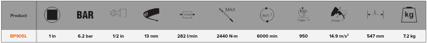 BAHCO BP905L 1" Lightweight Impact Wrench with Long Anvil - Premium 1" Lightweight Impact Wrench from BAHCO - Shop now at Yew Aik.