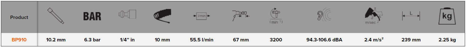 BAHCO BP910 Air Hammer 3200 bpm (BAHCO Tools) - Premium Air Hammer from BAHCO - Shop now at Yew Aik.