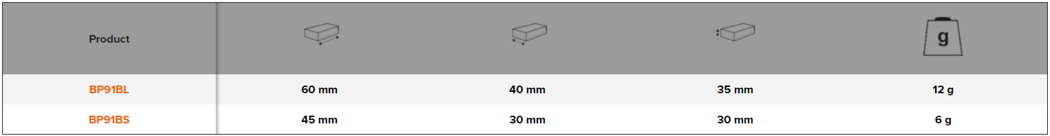 BAHCO BP91B Air Ratchet Boots for 1/4” Ratchets (BAHCO Tools) - Premium Ratchet from BAHCO - Shop now at Yew Aik.