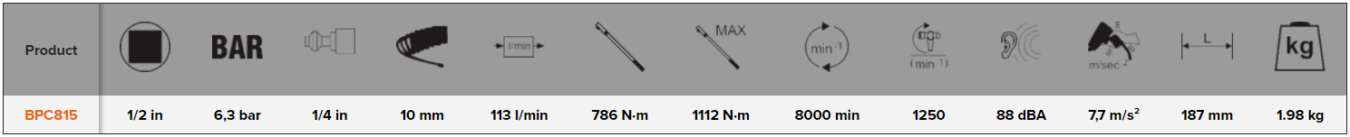 BAHCO BPC815 1/2" Composite Impact Wrench with Twin Hammer 786N.m - Premium 1/2" Composite Impact Wrench from BAHCO - Shop now at Yew Aik.