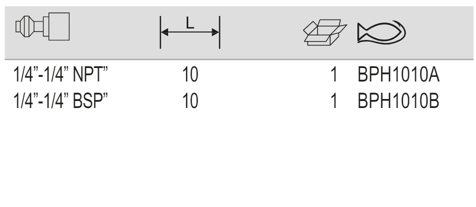 BAHCO BPH1010 Spiral Air Hoses with Threaded Connector 10 mm - Premium Spiral Air Hoses from BAHCO - Shop now at Yew Aik.