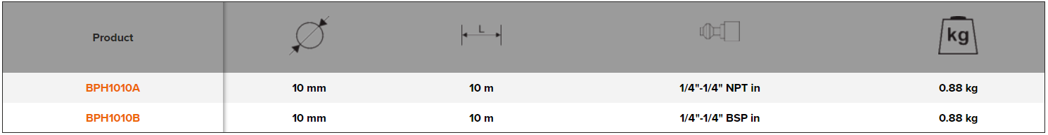BAHCO BPH1010 Spiral Air Hoses with Threaded Connector 10 mm - Premium Spiral Air Hoses from BAHCO - Shop now at Yew Aik.