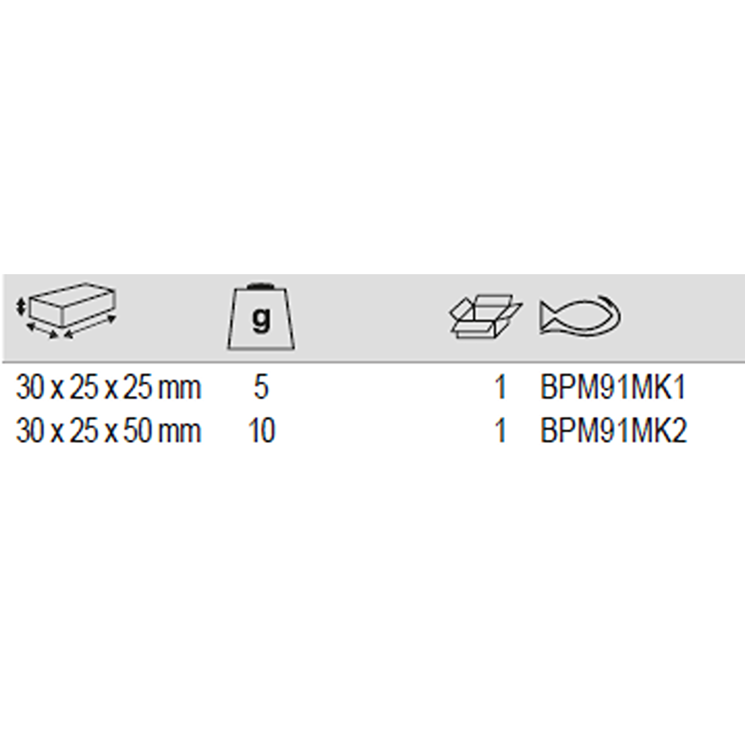 BAHCO BPM91MK Impact Wrench Silencer Kit (BAHCO Tools) - Premium Impact Wrench from BAHCO - Shop now at Yew Aik.
