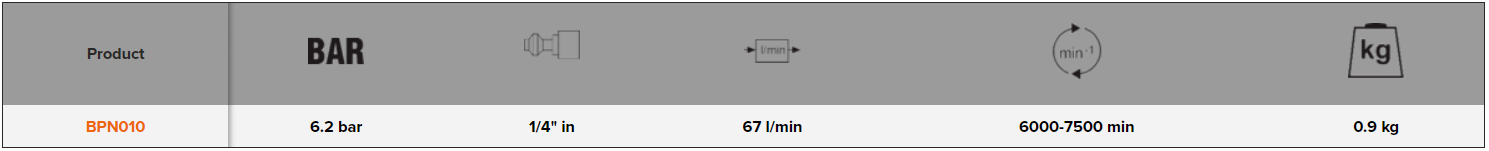 BAHCO BPN010 Cleaning Gun with Steel Nozzle (BAHCO Tools) - Premium Cleaning Gun from BAHCO - Shop now at Yew Aik.