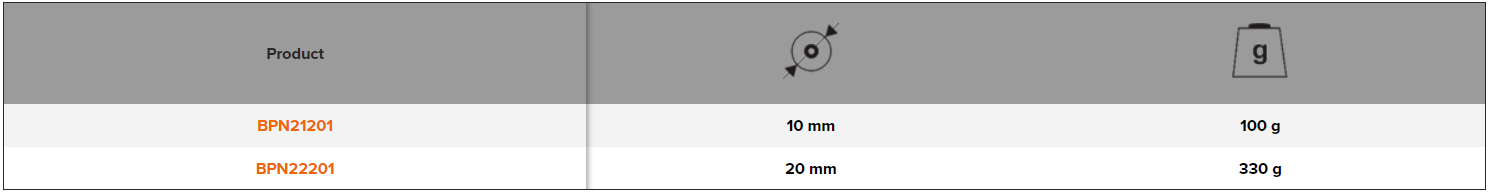 BAHCO BPN22201/21201 Pack of 25 Belt Sander (BAHCO Tools) - Premium Belt Sander from BAHCO - Shop now at Yew Aik.