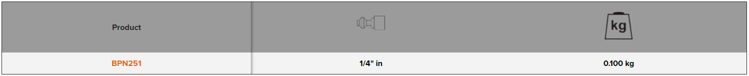 BAHCO BPN251 1/4” Inline Lubricators (BAHCO Tools) - Premium Lubricators from BAHCO - Shop now at Yew Aik.