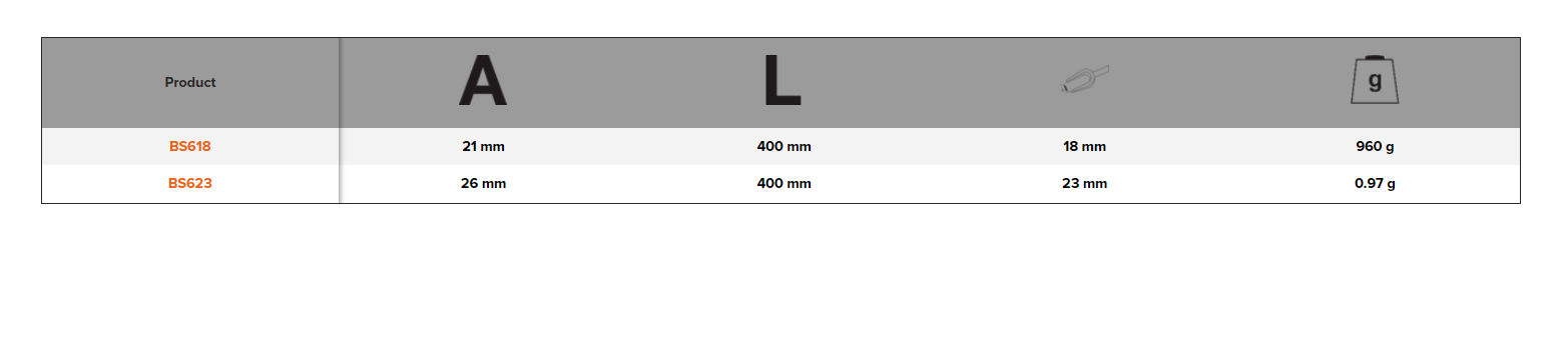 BAHCO BS6 Ball Joint Fork Puller (BAHCO Tools) - Premium Fork Puller from BAHCO - Shop now at Yew Aik.