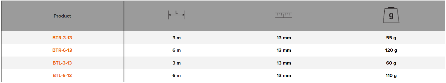 BAHCO BT Adhesive Steel Bench Measuring Tape (BAHCO Tools) - Premium Measuring Tape from BAHCO - Shop now at Yew Aik.