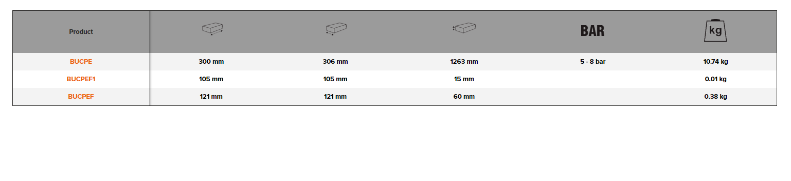 BAHCO BUCPE Exhaust Fume Extractor (BAHCO Tools) - Premium Exhaust Fume Extractor from BAHCO - Shop now at Yew Aik.