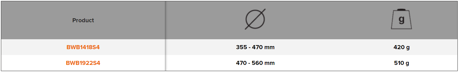 BAHCO BWB1418S4/BWB1922S4 Protection Bag for Wheels Set of 4 - Premium Protection Bag from BAHCO - Shop now at Yew Aik.