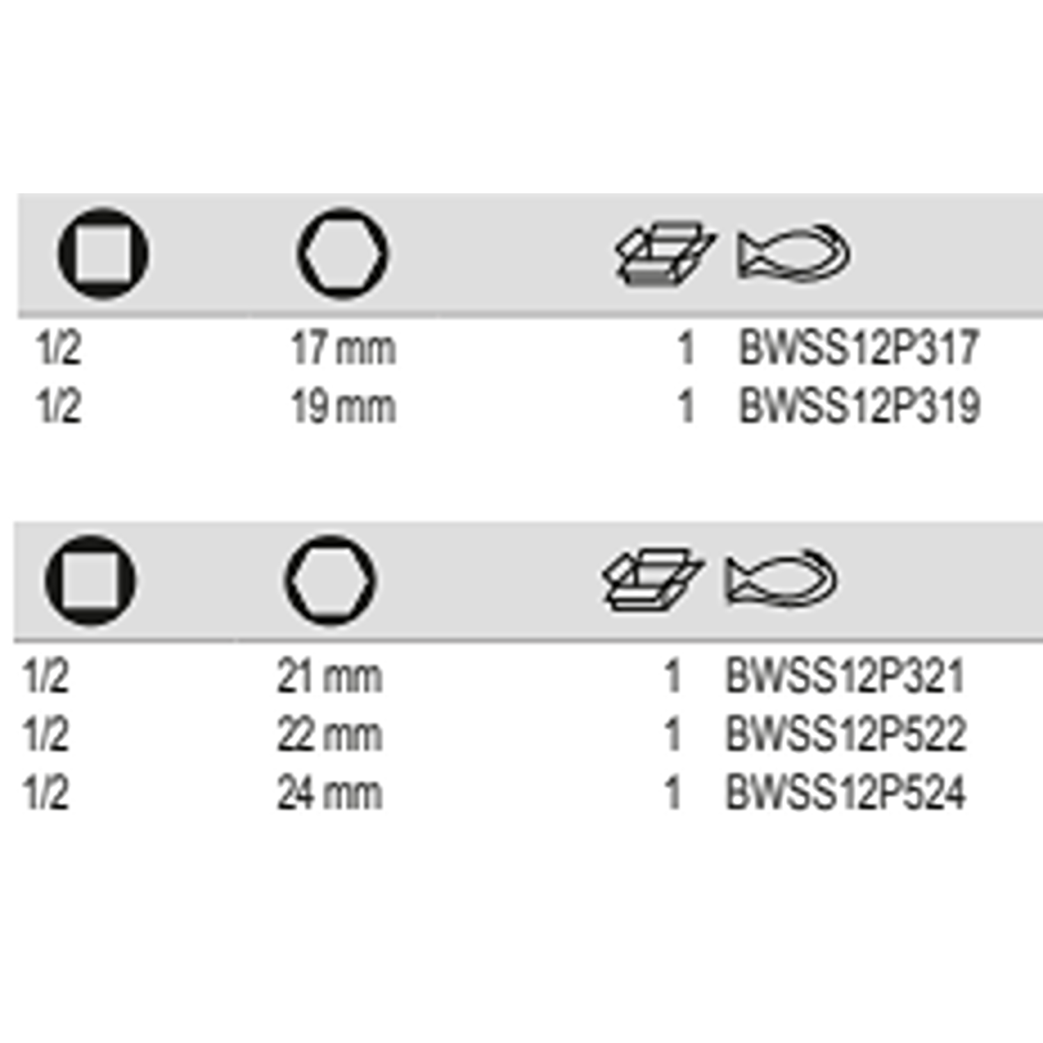 BAHCO BWSS12P Wheel Socket Set (BAHCO Tools) - Premium Wheel Socket Set from BAHCO - Shop now at Yew Aik.