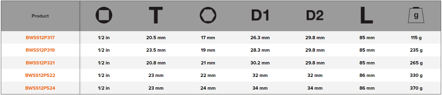 BAHCO BWSS12P Wheel Socket Set (BAHCO Tools) - Premium Wheel Socket Set from BAHCO - Shop now at Yew Aik.