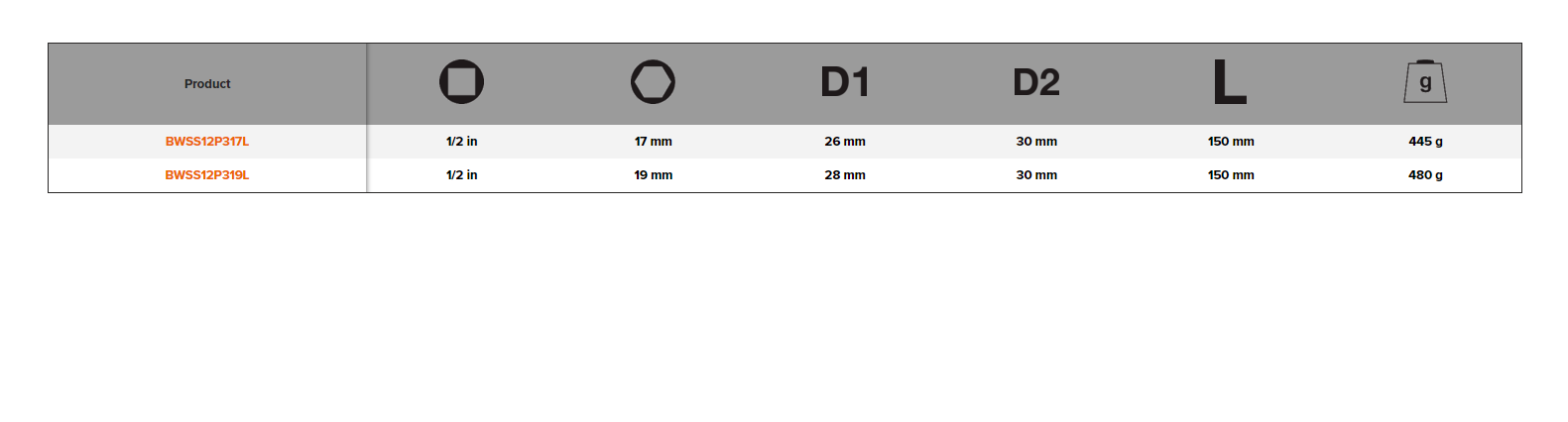 BAHCO BWSS12PL 1/2” Impact Wheel Socket Long Reach - Premium 1/2” Impact Wheel Socket from BAHCO - Shop now at Yew Aik.