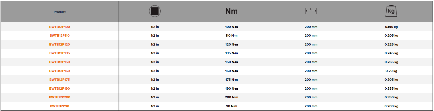 BAHCO BWTBP1290-BWTB12P200 1/2” Drive Torsion Bar (BAHCO Tools) - Premium 1/2” Drive Torsion Bar from BAHCO - Shop now at Yew Aik.