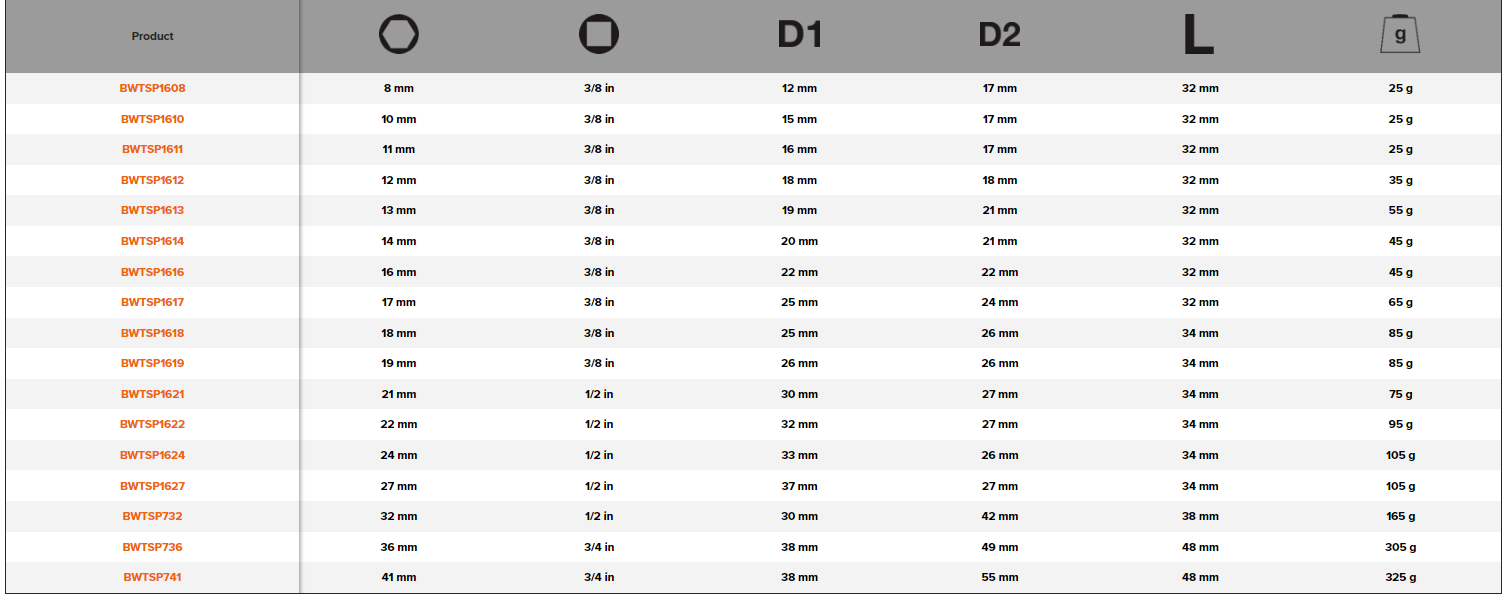 BAHCO BWTSP Twist Socket for Removing Damaged Nuts and Bolts - Premium Twist Socket from BAHCO - Shop now at Yew Aik.