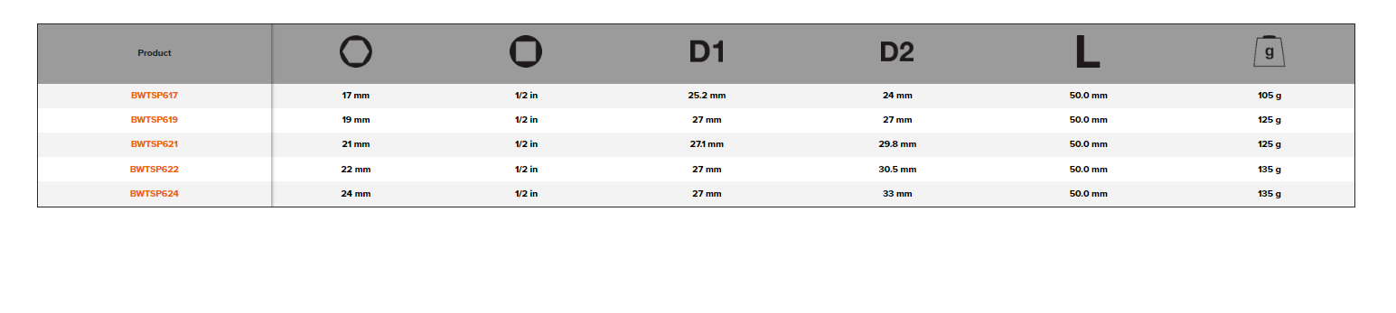 BAHCO BWTSP617-BWTSP624 Deep Twist Socket (BAHCO Tools) - Premium Deep Twist Socket from BAHCO - Shop now at Yew Aik.
