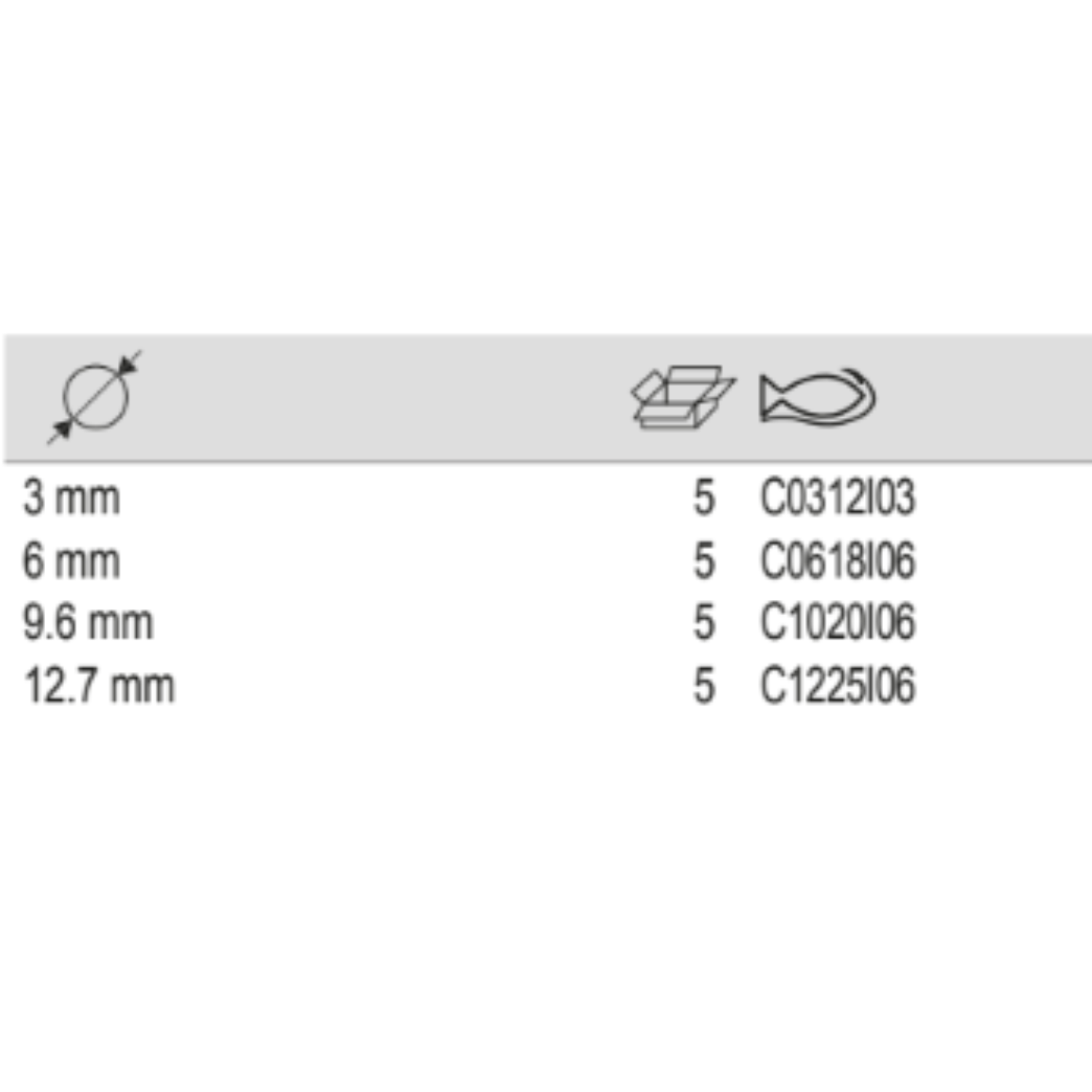 BAHCO C-I Tungsten Carbide Rotary Burr Cylindrical Round Nose - Premium Carbide Rotary Burr from BAHCO - Shop now at Yew Aik.