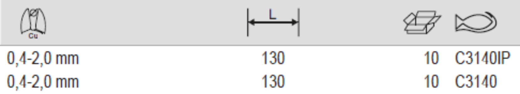 BAHCO C3140 Compact Oval Head Side Cutters Cutting Plier - Premium Cutting Plier from BAHCO - Shop now at Yew Aik.