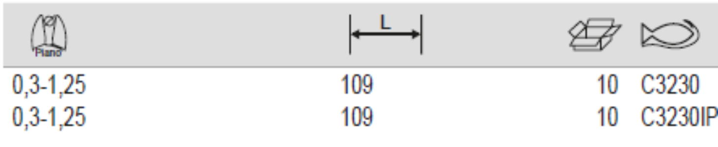 BAHCO C3230 Compact End Cutting Plier with Orange PVC Handle - Premium Cutting Plier from BAHCO - Shop now at Yew Aik.