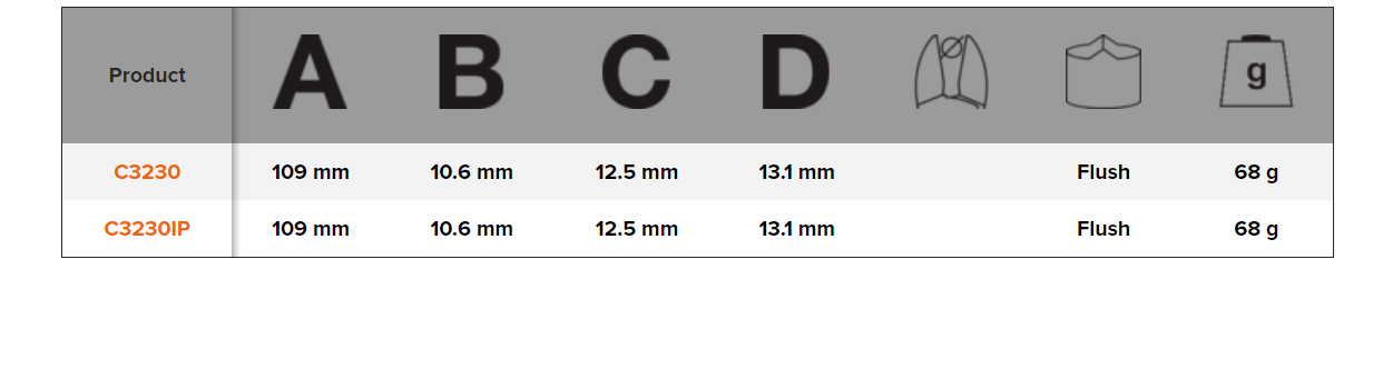 BAHCO C3230 Compact End Cutting Plier with Orange PVC Handle - Premium Cutting Plier from BAHCO - Shop now at Yew Aik.