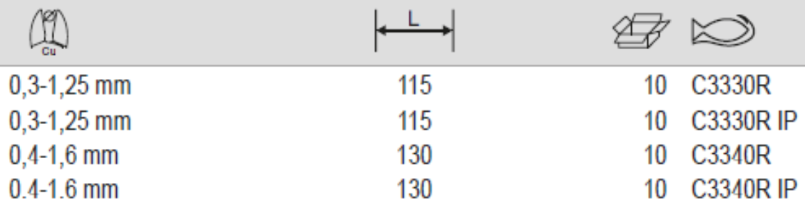 BAHCO C3330R C3340R Compact Tapered Cutting Plier - Premium Cutting Plier from BAHCO - Shop now at Yew Aik.