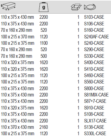 BAHCO -CASE Tool Empty Case with Divider Socket Set (BAHCO Tools) - Premium Tool Empty Case from BAHCO - Shop now at Yew Aik.