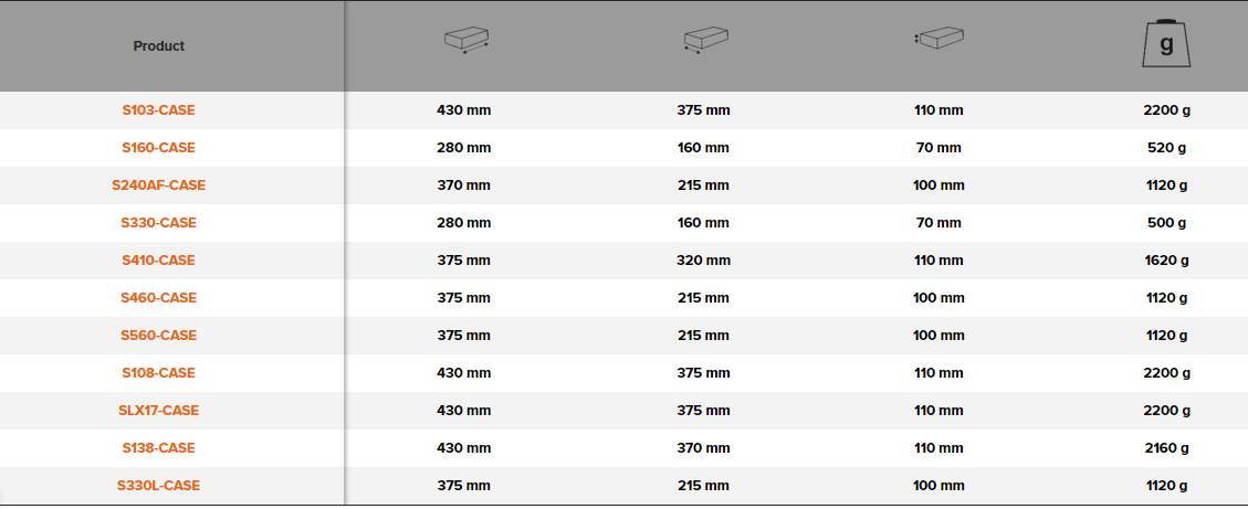 BAHCO -CASE Tool Empty Case with Divider Socket Set (BAHCO Tools) - Premium Tool Empty Case from BAHCO - Shop now at Yew Aik.