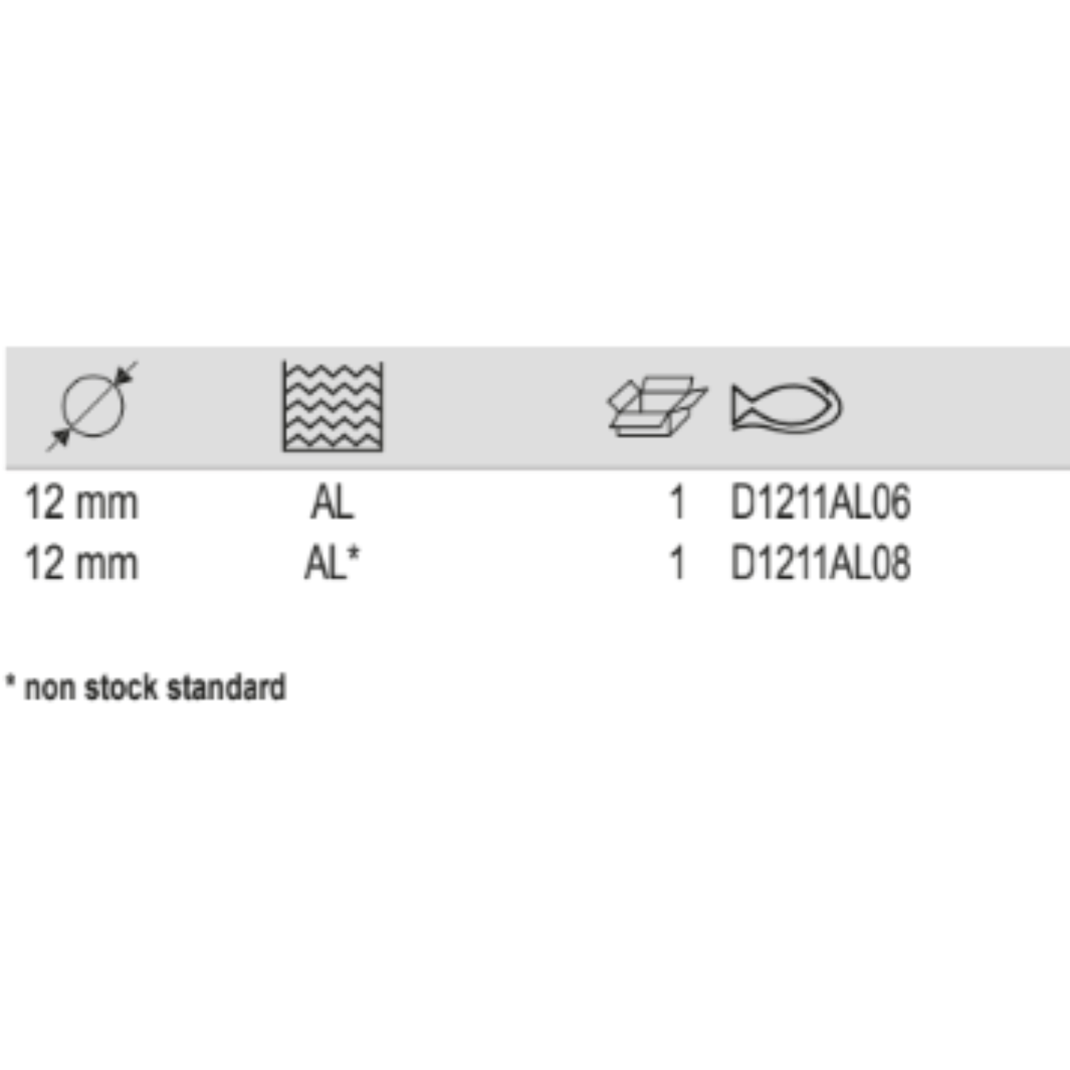BAHCO D-AL Tungsten Carbide Rotary Burr Spherical Nose - Premium Carbide Rotary Burr from BAHCO - Shop now at Yew Aik.