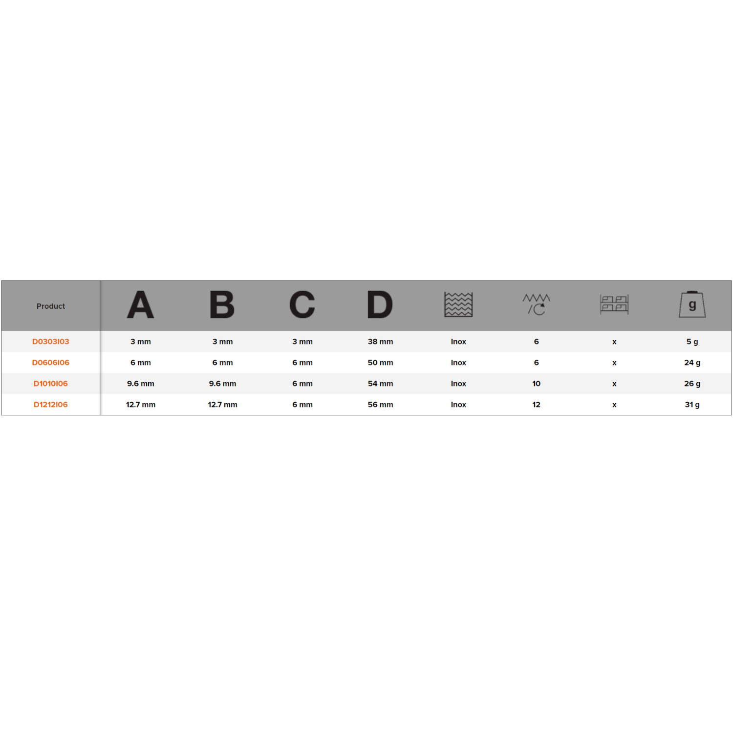 BAHCO D-I Tungsten Carbide Rotary Burr Spherical For Inox - Premium Carbide Rotary Burr from BAHCO - Shop now at Yew Aik.