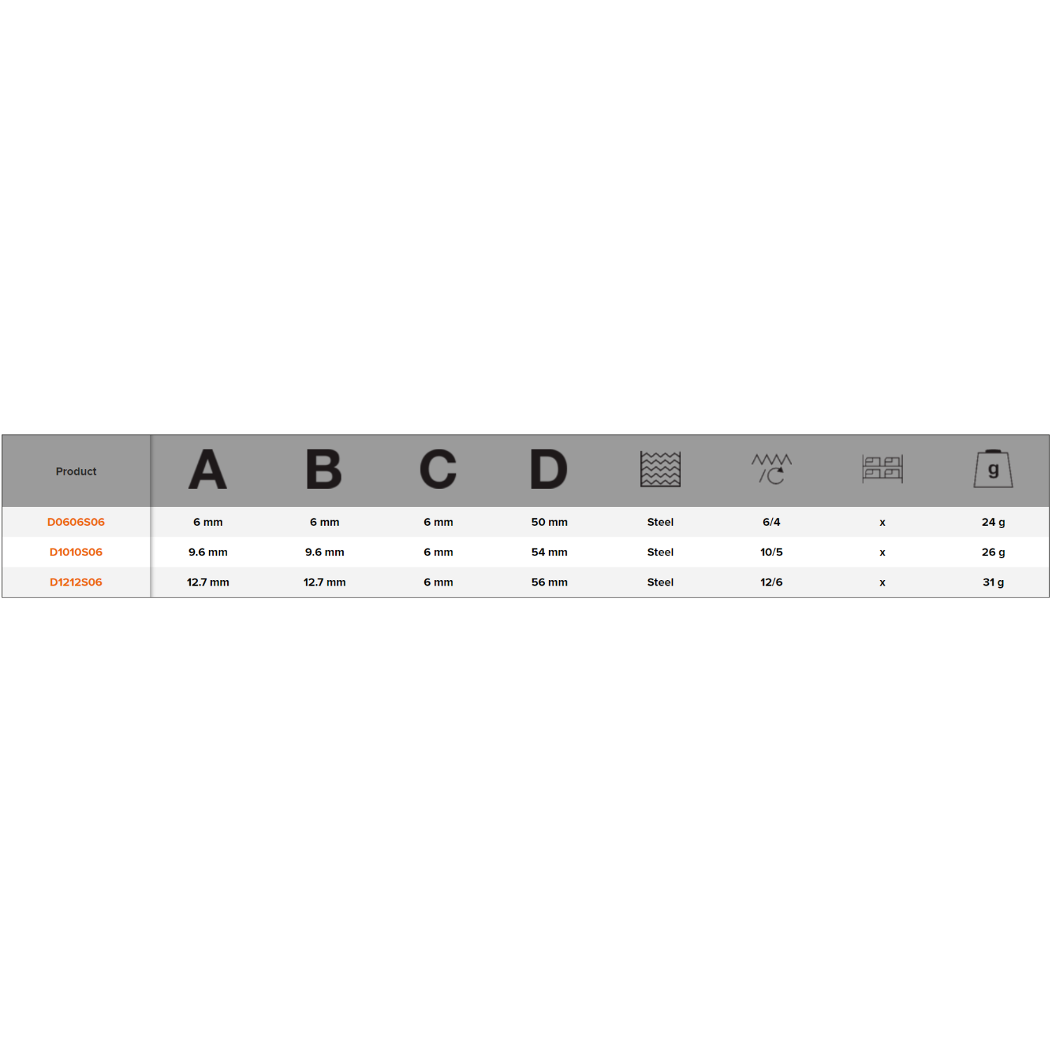 BAHCO D-S Tungsten Carbide Rotary Burrs Spherical - Premium Carbide Rotary Burr from BAHCO - Shop now at Yew Aik.